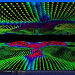 Diffusion Tensor Imaging Deformation. Ellipsoidal tensor glyphs visualize fluid registration. Image by David Shattuck, PhD. and Paul M. Thompson, PhD.