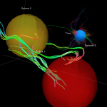 Select white matter tracts that run through spherical Regions of Interest (ROIs). Measured from diffusion spectral imaging (DSI). The fibers are color-coded by direction: red = left-right, green = anterior-posterior, blue = through brain stem. www.humanconnectomeproject.org